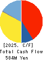 POVAL KOGYO CO.,LTD. Cash Flow Statement 2025年Mar期 POVAL KOGYO CO.,LTD. Cash Flow Statement 2025年3月期