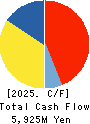 LIFEDRINK COMPANY,INC. Cash Flow Statement 2025年3月期
