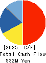 Commerce One Holdings Inc. Cash Flow Statement 2025年Mar期 Commerce One Holdings Inc. Cash Flow Statement 2025年3月期