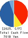 ENEOS Holdings, Inc. Cash Flow Statement 2025年Mar期 ENEOS Holdings, Inc. Cash Flow Statement 2025年3月期