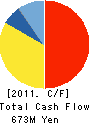 Carview Corporation Cash Flow Statement 2011年3月期