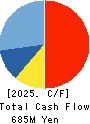 New Constructor’s Network Co.,Ltd. Cash Flow Statement 2025年3月期