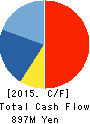 CCS Inc. Cash Flow Statement 2015年7月期