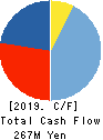 MEDIASEEK,inc. Cash Flow Statement 2019年7月期