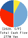 Cs 4 HD Co.,Ltd. Cash Flow Statement 2020年9月期