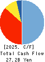 THE HOWA BANK, LTD. Cash Flow Statement 2025年Mar期 THE HOWA BANK, LTD. Cash Flow Statement 2025年3月期