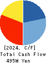 HIROTAGROUP HOLDINGS Co.,Ltd. Cash Flow Statement 2024年Mar期 HIROTAGROUP HOLDINGS Co.,Ltd. Cash Flow Statement 2024年3月期