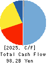Seven Bank,Ltd. Cash Flow Statement 2025年Mar期 Seven Bank,Ltd. Cash Flow Statement 2025年3月期