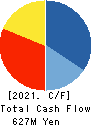 ANAP INC. Cash Flow Statement 2021年8月期