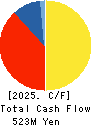 Aqualine Ltd. Cash Flow Statement 2025年Feb期 Aqualine Ltd. Cash Flow Statement 2025年2月期