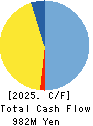C’BON COSMETICS Co.,Ltd. Cash Flow Statement 2025年Mar期 C’BON COSMETICS Co.,Ltd. Cash Flow Statement 2025年3月期