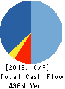 Ina Research Inc. Cash Flow Statement 2019年3月期