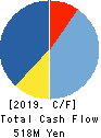 Keyware Solutions Inc. Cash Flow Statement 2019年3月期