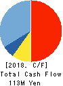 M・H・GROUP LTD. Cash Flow Statement 2018年6月期