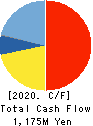 Faith,Inc. Cash Flow Statement 2020年Mar期 Faith,Inc. Cash Flow Statement 2020年3月期