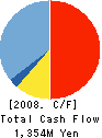 JPN COLLECTION SERVICE CO.,LTD Cash Flow Statement 2008年1月期