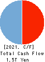 Fukuoka Financial Group,Inc. Cash Flow Statement 2021年3月期