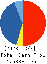J-LEASE CO.,LTD. Cash Flow Statement 2023年Mar期 J-LEASE CO.,LTD. Cash Flow Statement 2023年3月期