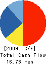 USJ Co.,Ltd. Cash Flow Statement 2009年3月期
