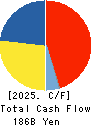 SECOM CO.,LTD. Cash Flow Statement 2025年Mar期 SECOM CO.,LTD. Cash Flow Statement 2025年3月期