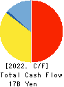 Tera Probe, Inc. Cash Flow Statement 2022年12月期