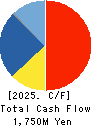 Freund Corporation Cash Flow Statement 2025年Feb期 Freund Corporation Cash Flow Statement 2025年2月期