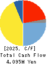 JAPAN ELECTRONIC MATERIALS CORPORATION Cash Flow Statement 2025年Mar期 JAPAN ELECTRONIC MATERIALS CORPORATION Cash Flow Statement 2025年3月期