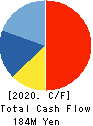 Yokota Manufacturing Co., Ltd. Cash Flow Statement 2020年3月期