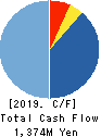 geechs inc. Cash Flow Statement 2019年3月期