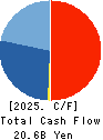 PALTAC CORPORATION Cash Flow Statement 2025年Mar期 PALTAC CORPORATION Cash Flow Statement 2025年3月期