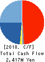 nms Holdings Corporation Cash Flow Statement 2018年Mar期 nms Holdings Corporation Cash Flow Statement 2018年3月期