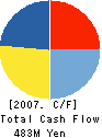 TEN CORPORATION Cash Flow Statement 2007年12月期