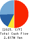 TOUMEI CO., LTD. Cash Flow Statement 2025年8月期