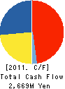 CLEX Co.,LTD. Cash Flow Statement 2011年3月期