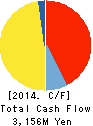 HIKARI FURNITURE Co.,Ltd. Cash Flow Statement 2014年3月期