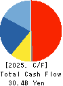 Meiji Shipping Group Co., Ltd. Cash Flow Statement 2025年Mar期 Meiji Shipping Group Co., Ltd. Cash Flow Statement 2025年3月期