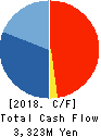 KYORITSU PRINTING CO., LTD. Cash Flow Statement 2018年3月期