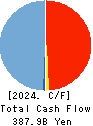 JAPAN SECURITIES FINANCE CO.,LTD. Cash Flow Statement 2024年Mar期 JAPAN SECURITIES FINANCE CO.,LTD. Cash Flow Statement 2024年3月期