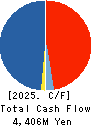 JP-HOLDINGS,INC. Cash Flow Statement 2025年3月期