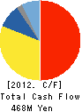 GABAN Co.,Ltd. Cash Flow Statement 2012年2月期