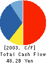 NISSAN DIESEL MOTOR CO.,LTD. Cash Flow Statement 2003年3月期