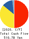 ENEOS Holdings, Inc. Cash Flow Statement 2020年Mar期 ENEOS Holdings, Inc. Cash Flow Statement 2020年3月期