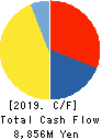 JK Holdings Co., Ltd. Cash Flow Statement 2019年3月期