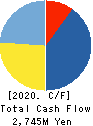 LITALICO Inc. Cash Flow Statement 2020年3月期