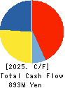 HYUGA PRIMARY CARE Co.,Ltd. Cash Flow Statement 2025年Mar期 HYUGA PRIMARY CARE Co.,Ltd. Cash Flow Statement 2025年3月期