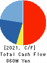 OKANO VALVE MFG.CO.LTD. Cash Flow Statement 2021年11月期