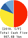 HONDA MOTOR CO.,LTD. Cash Flow Statement 2018年Mar期 HONDA MOTOR CO.,LTD. Cash Flow Statement 2018年3月期