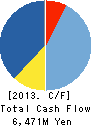UCS CO.,LTD. Cash Flow Statement 2013年2月期