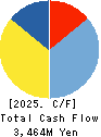 KOHSOKU CORPORATION Cash Flow Statement 2025年Mar期 KOHSOKU CORPORATION Cash Flow Statement 2025年3月期