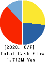 Hakuyosha Company,Ltd. Cash Flow Statement 2020年12月期